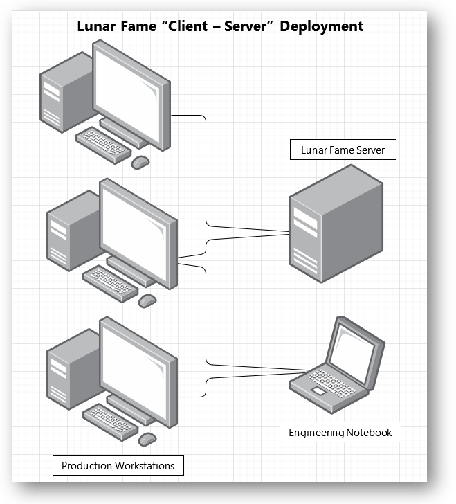 Lunar Fame Client Server Development 2020 03 01 220342