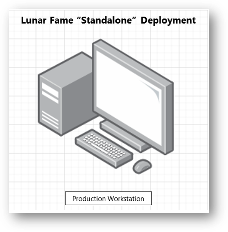 Lunar Fame Standalone Deployment 2020 03 01 220342