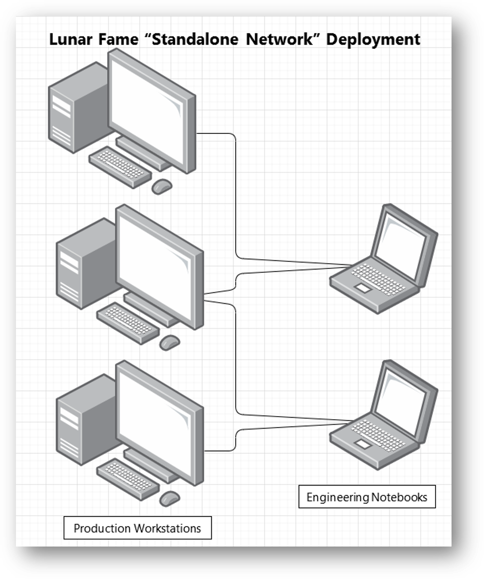 Lunar Fame Standalone Network Development 2020 03 01 220342